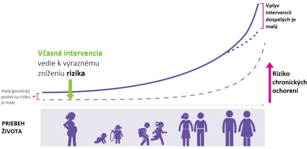 prevencia nadváhy